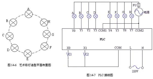 PLC彩灯控制器设计与实现——技术革新与应用探索