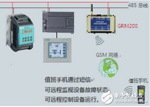 PLC触发控制器报警机制的深度解析与应用