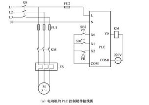 PLC控制器在电机定时控制中的应用与实践