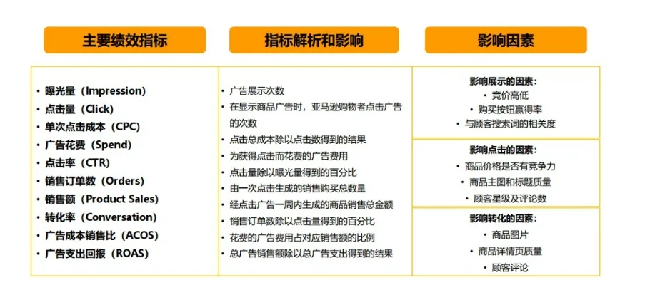 西城区品牌关键词优化规定解析