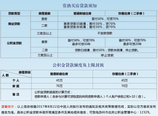 公积金商贷的申请与使用策略