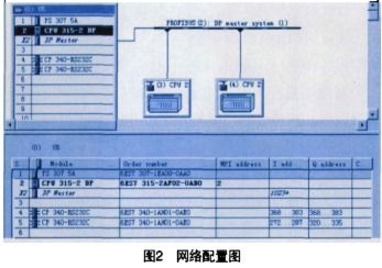 水文监测台设计与实现