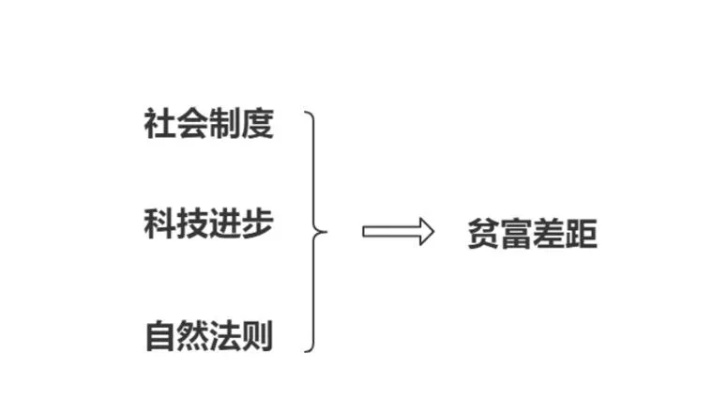 致富效应的定义与影响