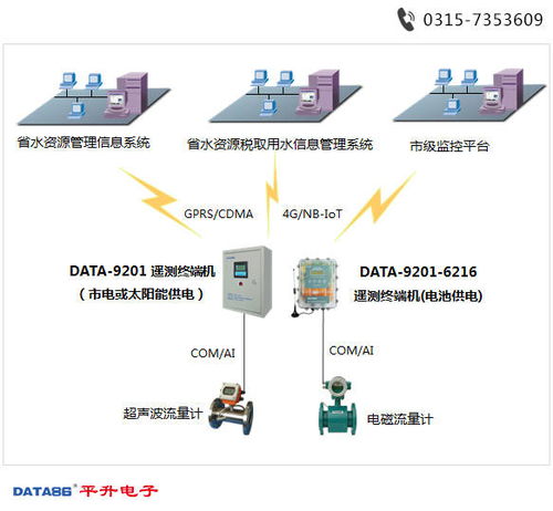 水文监测管理创新案例，智能水文监测系统的应用与推广