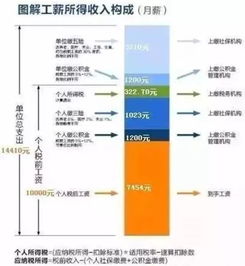 烟台缴纳社保公积金全攻略