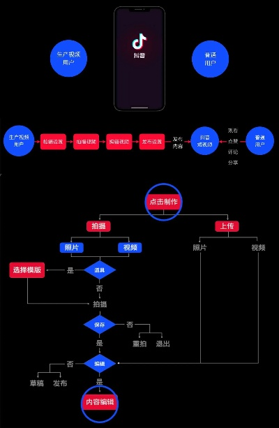 抖音关键词优化推广的策略与实践