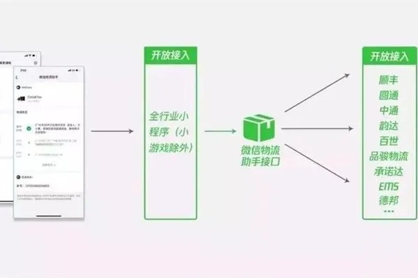 微信小程序中的组件引入方法探索