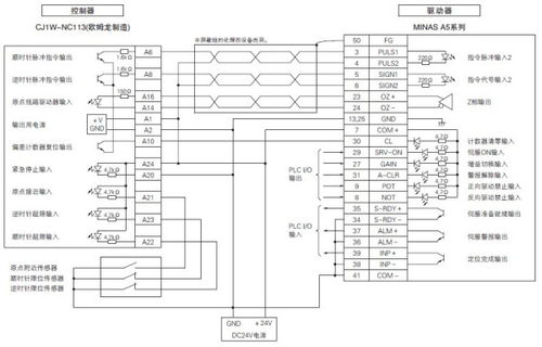 PLC与伺服控制器连接的高效策略