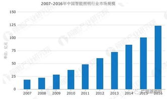 照明五金厂家排名，市场领导者与新兴势力的较量