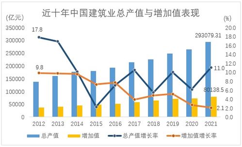 把握未来趋势，当前投资机遇与挑战