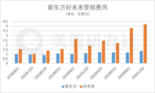 把握未来趋势，当前投资机遇与挑战