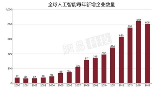 把握未来趋势，当前投资机遇与挑战