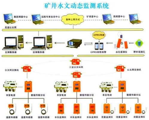 煤矿井下水文监测技术研究与应用