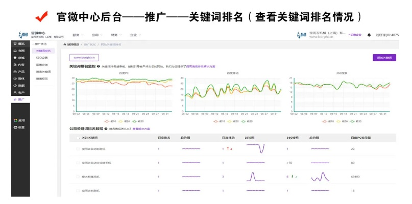 天河网站关键词优化费用解析