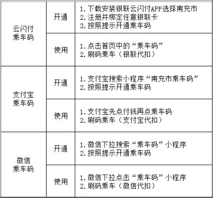 抖音月付套出来微信,抖音月付套现至微信的全面解析与风险提示