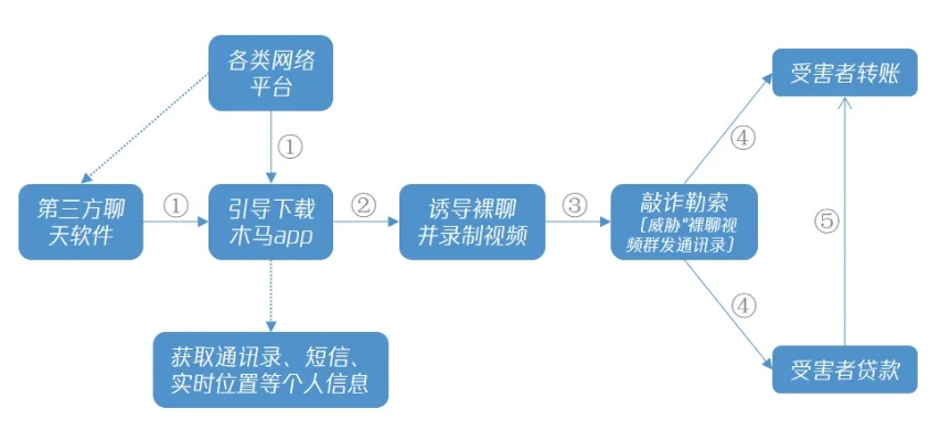 抖音月付套出来微信,抖音月付套现至微信的全面解析与风险提示