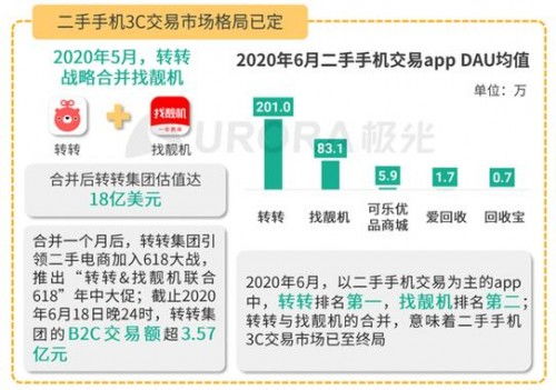 转转分期找商家套出来,揭秘转转分期找商家套现的陷阱