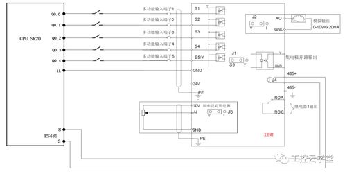 PLC控制器参数详解