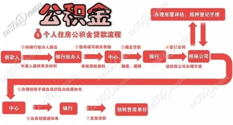 公积金提取全攻略，轻松掌握到账后操作步骤