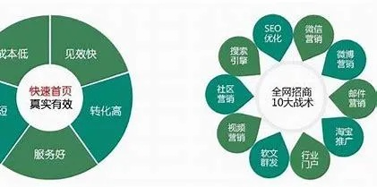 探索荆门关键词优化的成本奥秘