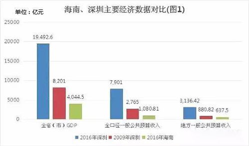 探索海南公积金的多维视角