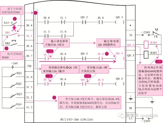 创优虎31控制器在PLC控制系统中的应用与实践