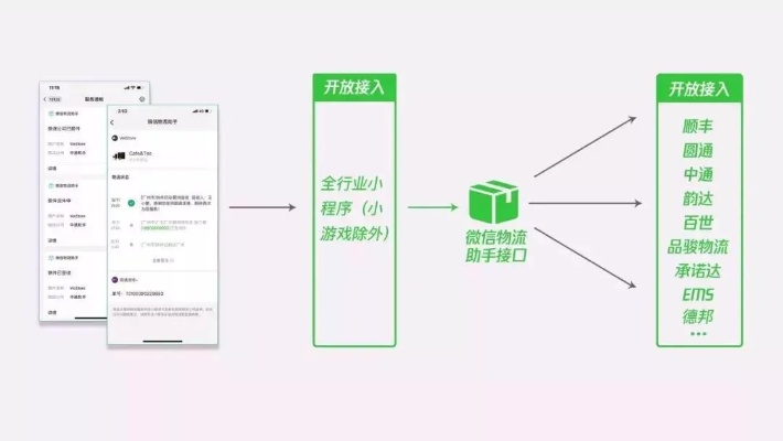 掌握微信小程序收益，全方位解析与实践指南