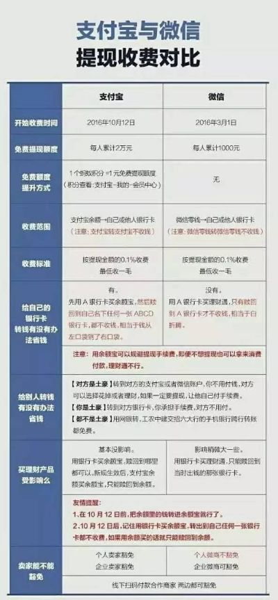 拼多多先用后付的秘密，如何快速套现到支付宝