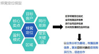 蚌埠关键词优化推广策略