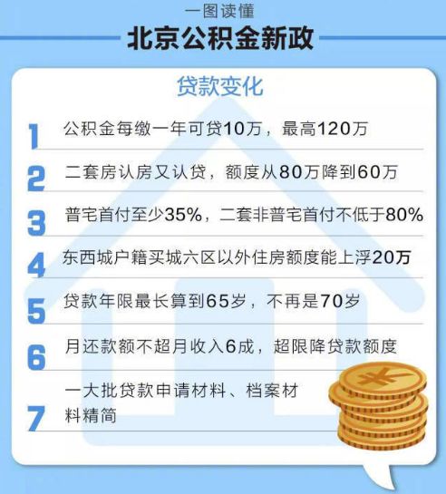 应对公积金贷款不批准的策略