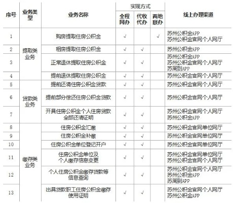 苏州公积金卡办理指南——轻松掌握公积金账户管理