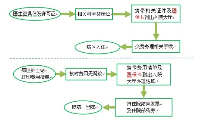 妻子住院医保的保障与申请流程