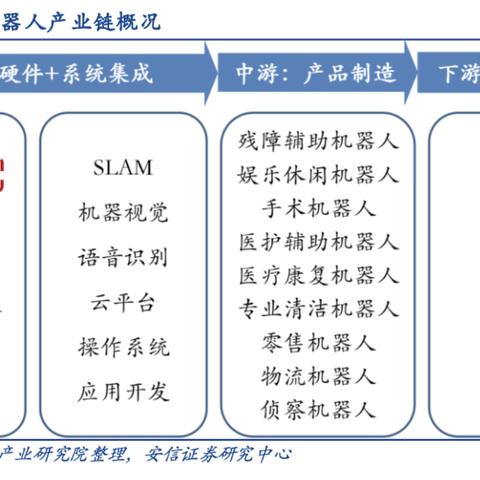 PLC伺服控制器芯片市场现状分析与展望