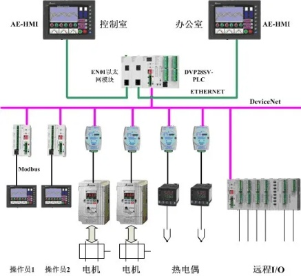 山东PLC控制器制造的传承与创新