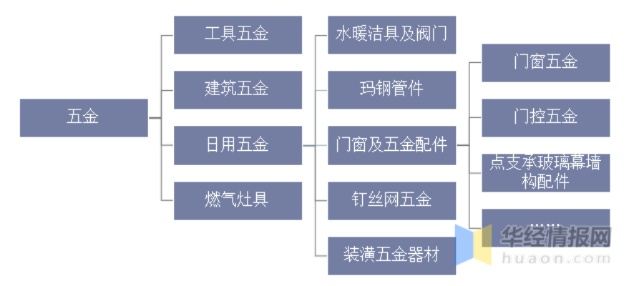 北京推拉窗五金厂家的市场分析与前景展望