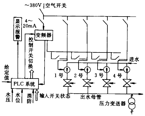 PLC在抽水泵控制中的应用与优化