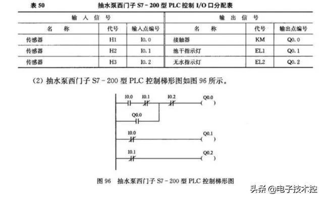 PLC在抽水泵控制中的应用与优化