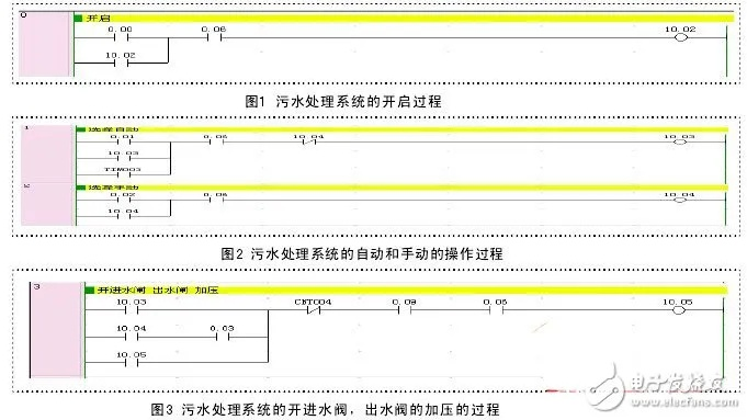 PLC在抽水泵控制中的应用与优化