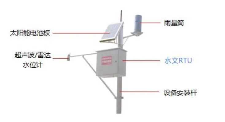 水文监测仪的原理与应用