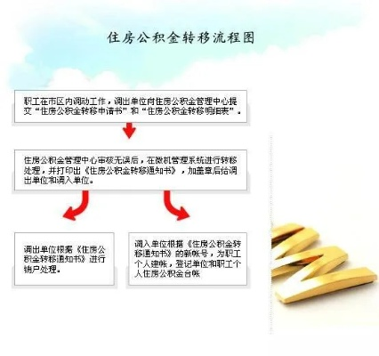 省公积金转出转入全攻略