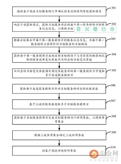 美团月付最新套出来流程图,美团月付最新套现流程图详解