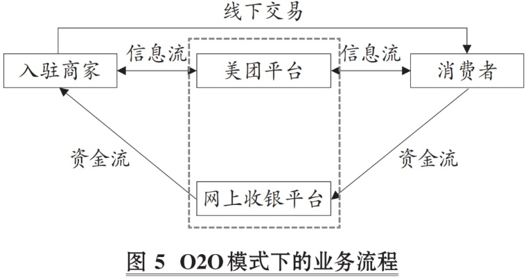 美团月付最新套出来流程图,美团月付最新套现流程图详解