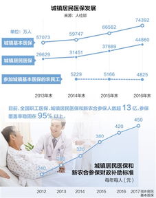 居民医保的缴费与报销机制解析