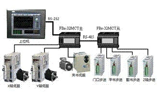 永宏PLC控制器FBS20-M CR2，工业自动化的可靠之选