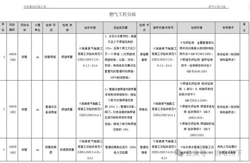 河流水文监测表格下载指南