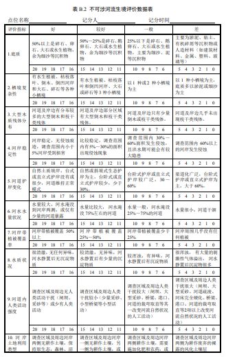 河流水文监测表格下载指南