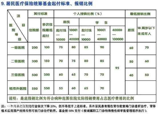 低保退休补医保与补肾的关系探讨