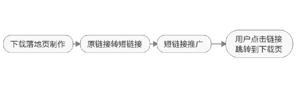 百度小程序链接提取技术研究与应用