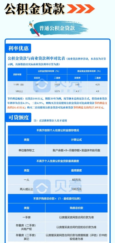 公积金贷款如何计算税额