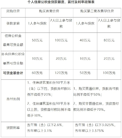 公积金贷款如何计算税额